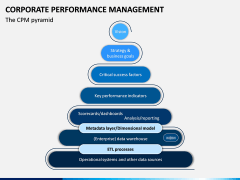 Corporate Performance Management PPT Slide 5