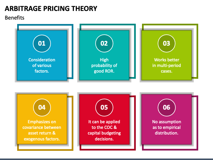 Arbitrage Pricing Theory PowerPoint And Google Slides Template - PPT Slides