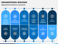 Organizational Resilience PPT Slide 1