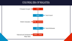 History of Malaysia PPT Slide 6