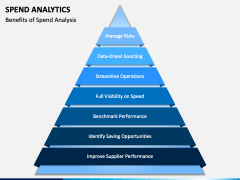 Spend Analytics Powerpoint And Google Slides Template - Ppt Slides