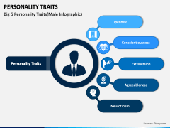 Personality Traits PowerPoint Template - PPT Slides