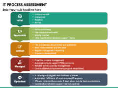 IT Process Assessment PowerPoint and Google Slides Template - PPT Slides