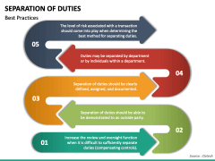 Separation of Duties PowerPoint Template - PPT Slides