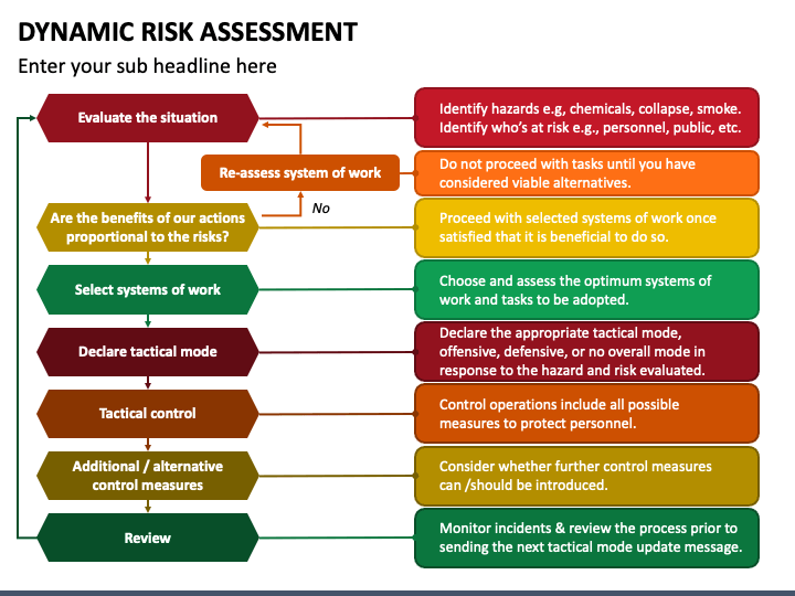 What Is A Dynamic Risk Assessment 