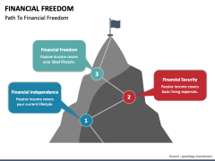 Financial Freedom PPT Slide 6