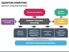 Quantum Computing PowerPoint Template - PPT Slides