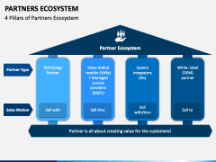 Partners Ecosystem PowerPoint And Google Slides Template - PPT Slides