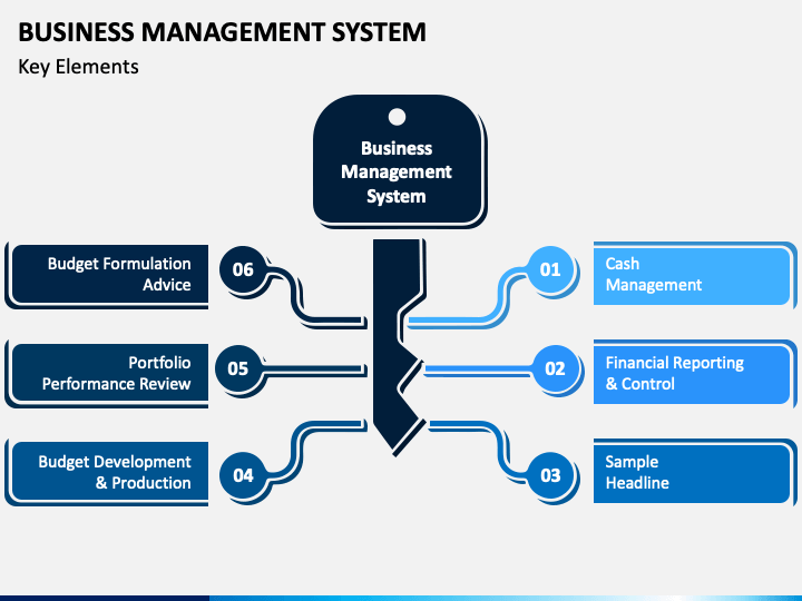 Business Management System PowerPoint and Google Slides Template - PPT ...