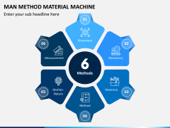 Man Method Material Machine PowerPoint and Google Slides Template - PPT ...