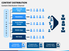Content Distribution PowerPoint and Google Slides Template - PPT Slides