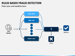 Rule Based Fraud Detection PowerPoint and Google Slides Template - PPT ...