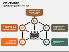 Team Capability PowerPoint and Google Slides Template - PPT Slides