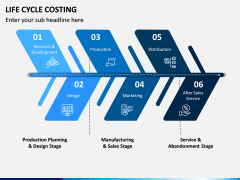 Life Cycle Costing PPT Slide 3