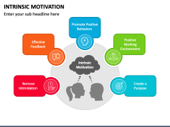 Intrinsic Motivation PowerPoint Template - PPT Slides