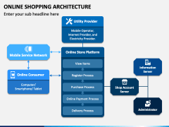 Online Shopping Architecture PowerPoint and Google Slides Template ...