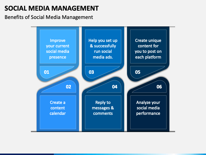 social media management presentation