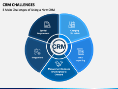 CRM Challenges PowerPoint and Google Slides Template - PPT Slides