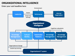 Organizational Intelligence PowerPoint Template - PPT Slides