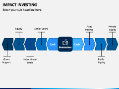 Impact Investing PowerPoint And Google Slides Template - PPT Slides