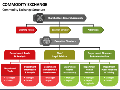 Commodity Exchange PPT Slide 3