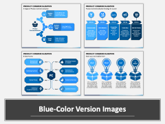 Product Commercialization PPT Combined