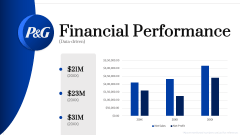 Procter & Gamble Case Study PPT Slide 10