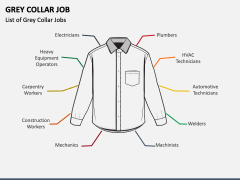 Grey Collar Job PowerPoint and Google Slides Template - PPT Slides