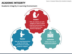 Academic Integrity PPT Slide 5