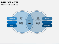 Influence Model PPT Slide 7