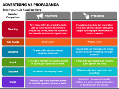 Advertising Vs Propaganda PowerPoint Template - PPT Slides