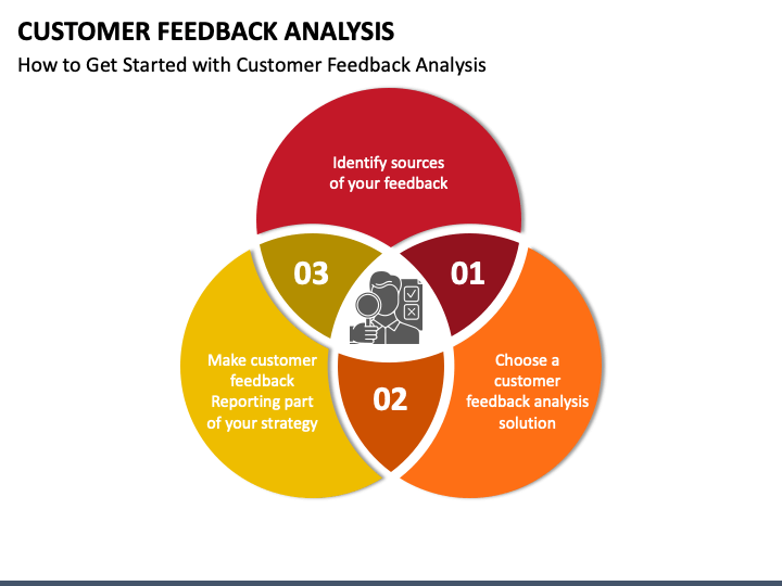 Customer Feedback Analysis PPT Slide 1