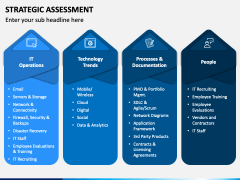 Strategic Assessment PowerPoint and Google Slides Template - PPT Slides
