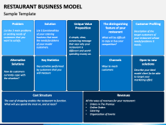 Restaurant Business Model PowerPoint Template - PPT Slides