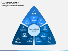 Cloud Journey PowerPoint and Google Slides Template - PPT Slides