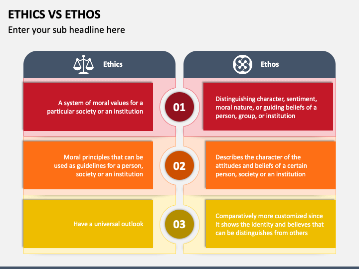 Ethics Vs Ethos PowerPoint and Google Slides Template - PPT Slides