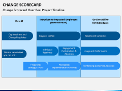 Change Scorecard PPT Slide 3
