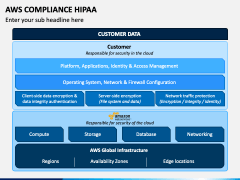 Aws Compliance HIPAA Slide 1