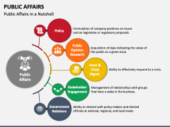 Public Affairs PowerPoint And Google Slides Template - PPT Slides