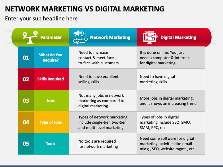 What is the Difference between Digital Marketing And Network Marketing  