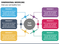 Dimensional Modeling PowerPoint and Google Slides Template - PPT Slides
