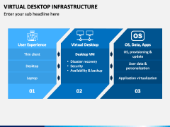 Virtual Desktop Infrastructure PowerPoint and Google Slides Template ...