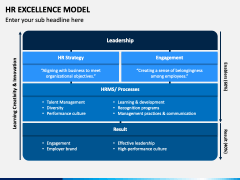 HR Excellence Model PowerPoint and Google Slides Template - PPT Slides