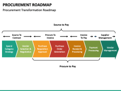 Procurement Roadmap PowerPoint and Google Slides Template - PPT Slides