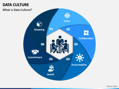 Data Culture PPT Slide 1