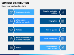 Content Distribution Powerpoint And Google Slides Template - Ppt Slides