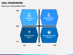 Skill Framework PowerPoint and Google Slides Template - PPT Slides