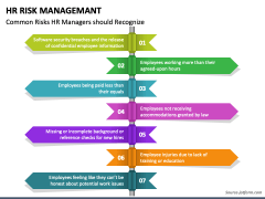 HR Risk Management PowerPoint and Google Slides Template - PPT Slides