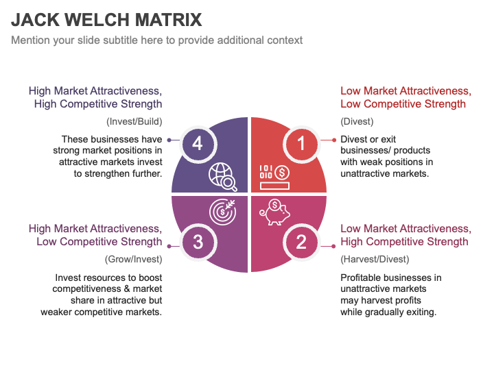 Jack Welch Matrix PowerPoint and Google Slides Template - PPT Slides