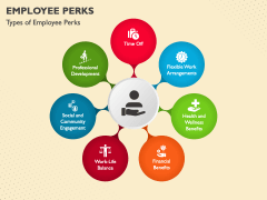 Employee Perks PowerPoint and Google Slides Template - PPT Slides